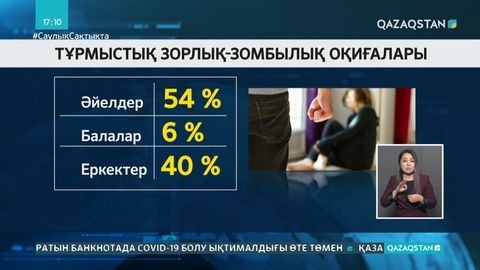 Отбасына зорлық-зомбылық көрсеткендердің 82% - жұмыссыздар