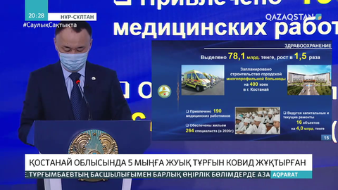 Қостанай облысында 5 мыңға жуық тұрғын ковид жұқтырған