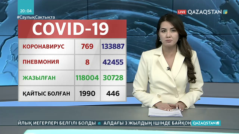 Өткен тәулікте 769 адамның ковид жұқтырғаны расталды