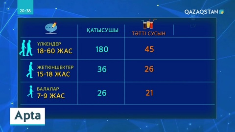 Құрамында қанты бар сусындарға салық көбейтілмек