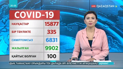 Елімізде коронавирустан бір тәулікте 12 адам көз жұмды