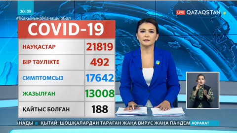 Қазақстанда коронавирустан 5 адам көз жұмды