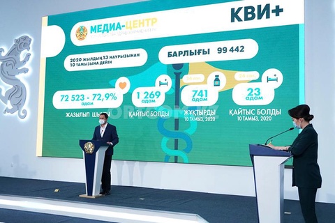 Қазақстанда COVID-19 вирусын жұқтыру өсімі тоқтады