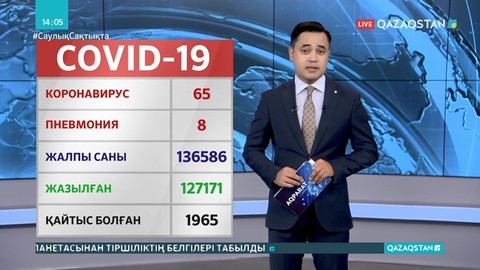Қазақстандағы коронавирус бойынша 15 қыркүйектегі жағдай