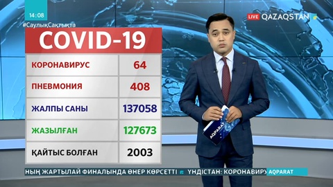 Қазақстандағы коронавирус бойынша 16 қыркүйектегі жағдай
