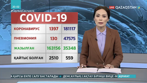 Өткен тәулікте 1400-ге жуық адам індет жұқтырған
