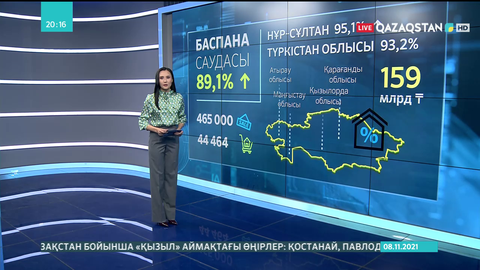 Қазақстанда үй саудасы артты