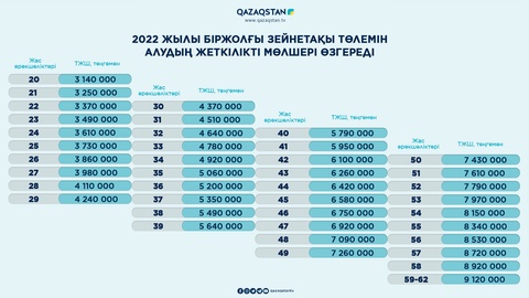 2022 жылы біржолғы зейнетақы төлемін алудың жеткілікті мөлшері өзгереді