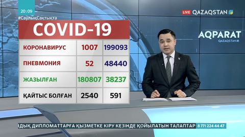 Өткен тәулікте 1007 адам коронавирус жұқтырған