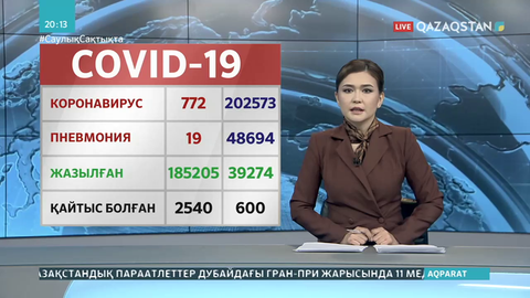 Өткен тәулікте 772 адам коронавирус жұқтырған