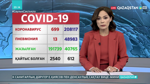 Өткен тәулікте 699 адамнан коронавирус анықталды