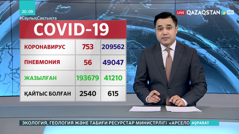 Өткен тәулікте 753 адамның коронавирус жұқтырғаны расталды