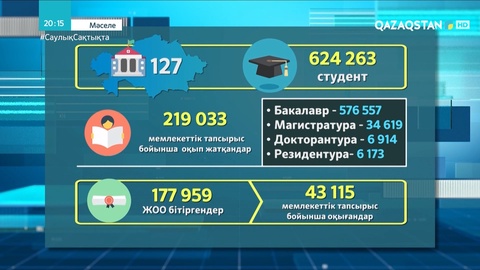 Жаңа диплом үлгісі: түлектерді қандай өзгерістер күтіп тұр?