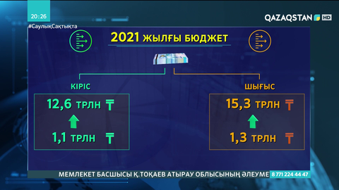 Үш жылға арналған республикалық бюджетті талқылау басталды