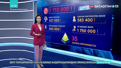 Инвестициялық пирамида қызметін жарнамалаған тұлғаларға 437 мың теңгеден аса айыппұл салынады