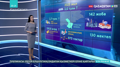 Түркістан облысын дамытуға 3,6 трлн теңге жұмсалады
