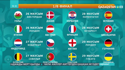 EURO 2020: 1/8 финалға шыққан құрамалар анықталды