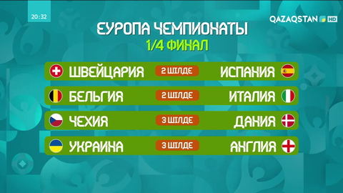 Еуропа чемпионатының ширек финалына жолдама алған құрамалар толық анықталды