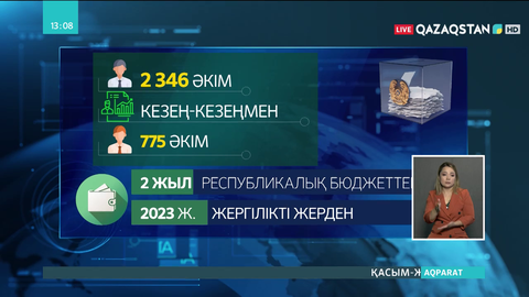 Биыл өкілеттігі тоқтайтын 775 әкім ауысады
