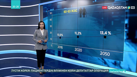 Қазақстанда алдағы екі жылда еңбек күші 59 процентке дейін төмендейді