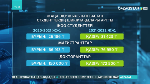 Қазақстандық студенттердің шәкіртақысы өсті