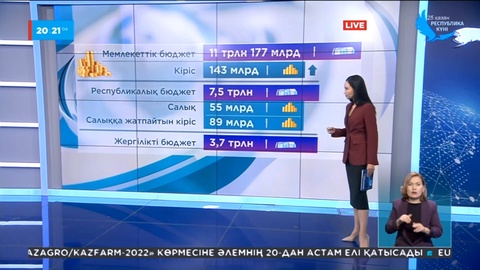 Биыл мемлекеттік бюджетке 11 трлн 177 млрд теңге түсті