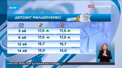 Бүгіннен бастап ақшасын теңгемен жинаған адамдардың депозит мөлшерлемесі өседі