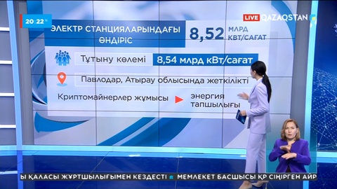 Елде электр энергиясына сұраныс артқанымен өндірісі азайып барады