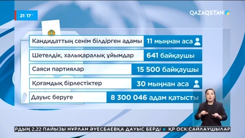 ОСК: Сайлаудың алдын ала қорытындысы шықты