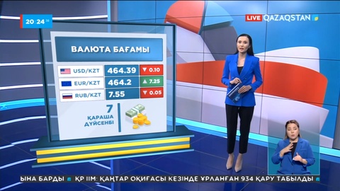 Теңге нығайып, доллар қайта арзандап жатыр