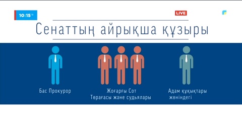 Жоғары палатаға бірақатар жаңа құқықтар беріледі