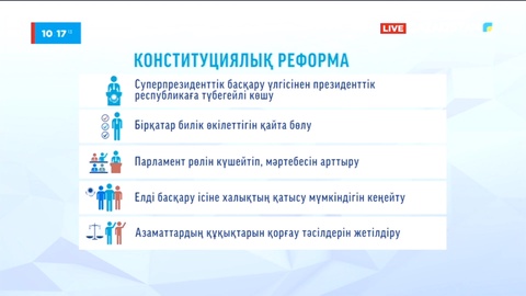 Партияларға теңдей мүмкіндік жасалады