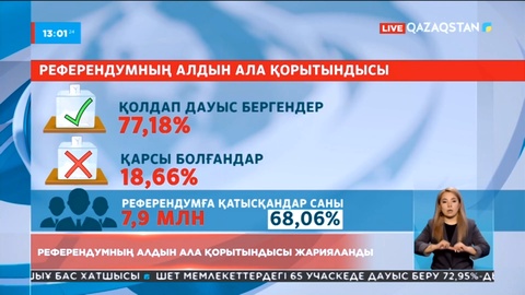 Референдумның алдын ала қорытындысы жарияланды