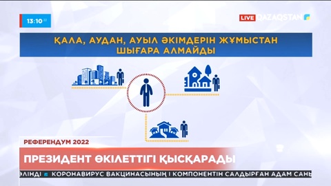 Референдум-2022: Президент өкілеттігі қысқарады