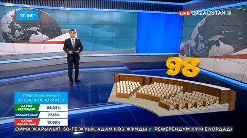 Референдум-2022: Мәжіліс депутаттарының саны қысқарады