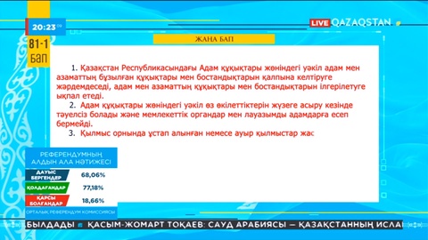 Ата заңның 83-бабына қосымша жаңадан 1 бап қосылады