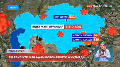 Елімізде бір тәулікте 1450 адам коронавирус жұқтырды