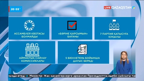 Мәжіліске депутаттар бір мандатты округтер арқылы сайланады