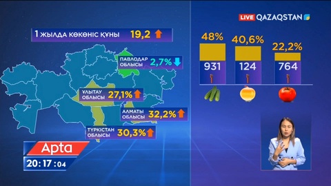 Қазақстанда көкөніс қымбаттауы мүмкін