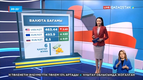 Ұлттық валюта долларға шаққанда 2 теңге 40 тиынға нығайды