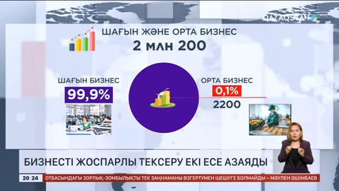 Бизнесті жоспарлы тексеру екі есе азаяды