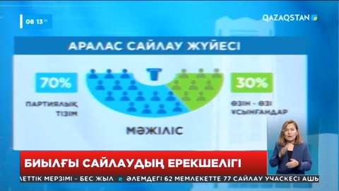 Биылғы сайлаудың басты ерекшеліктері қандай?