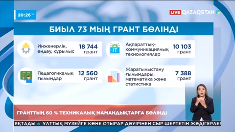 ЖОО грантттарының 60%-ы техникалық мамандықтарға бөлінді