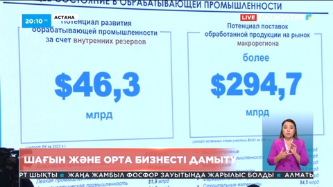 Бірнеше өңірде бизнесті дамыту әлеуеті біршама артқан