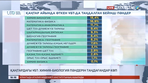 Қаңтардағы ҰБТ: Ең таңдаулы бейіндік пән белгілі болды