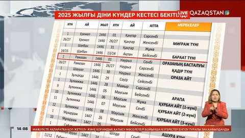 ҚМДБ: Рамазан айы наурызда басталады
