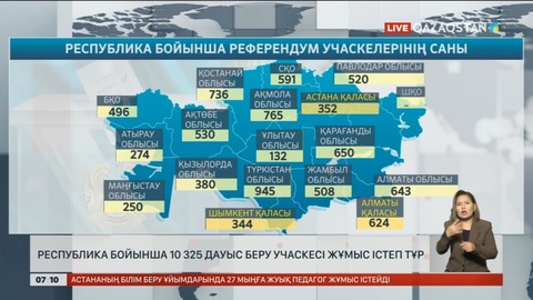 Республика бойынша 10 325 дауыс беру учаскесі жұмыс істеп тұр