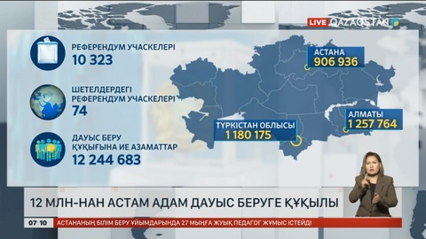 Референдумда 12 млн-нан астам адам дауыс беруге құқылы