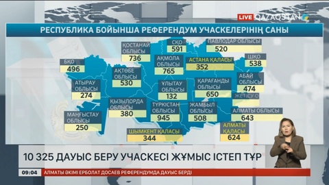 Республика бойынша 10 325 дауыс беру учаскесі жұмыс істеп тұр