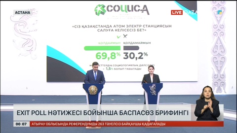 Референдум бойынша Exit poll нәтижесі жарияланды